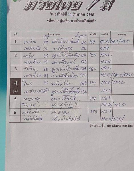 สรุปผลมวย ศึกมวยไทย 7 สี ประจำวันอาทิตย์ที่ 14/8/2565