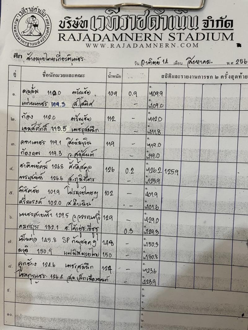 สรุปผลมวย ศึกช้างมวยไทยเกียรติเพชร ช่วงที่ 2 ประจำวันอาทิตย์ที่ 14/8/2565