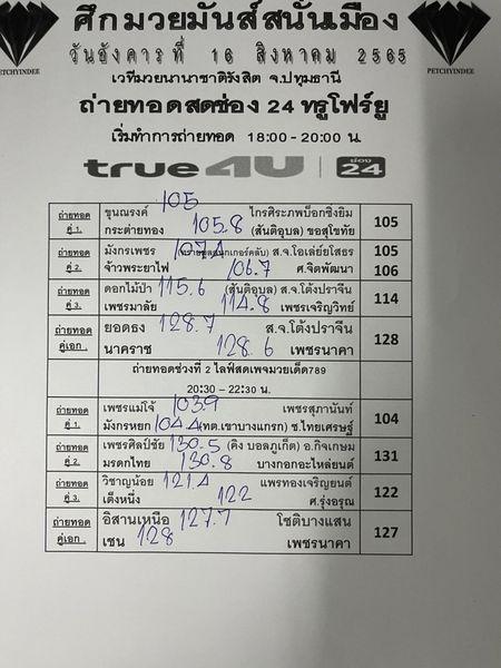 สรุปผลมวย ศึกมวยมันส์สนั่นเมือง รอบที่ 2 ประจำวันอังคารที่ 16/8/2565