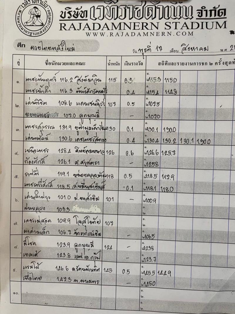 สรุปผลมวย ศึกมวยไทยพลังใหม่ ช่วงที่ 2 ประจำวันพุธที่ 17/8/2565
