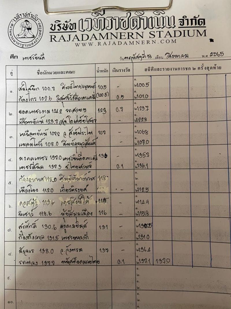 สรุปผลมวย ศึกเพชรยินดี ช่วงที่ 2 ประจำวันพฤหัสบดีที่ 18/8/2565