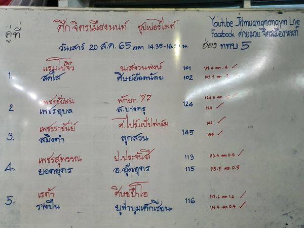 สรุปผลมวย ศึกจิตรเมืองนนท์ ประจำวันเสาร์ที่ 20/8/2565