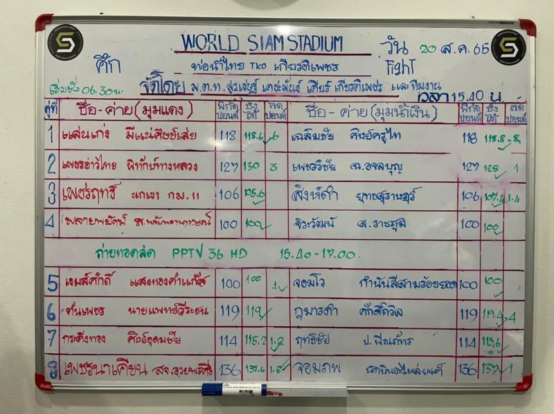 สรุปผลมวย ศึกท่อน้ำไทย TKO เกียรติเพชร ประจำวันเสาร์ที่ 20/8/2565