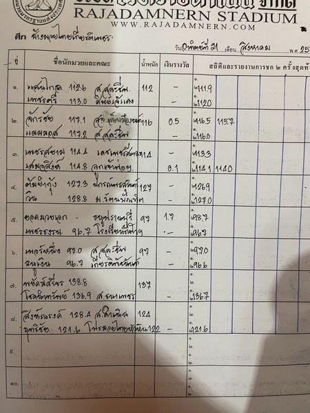 สรุปผลมวย ศึกช้างมวยไทยเกียรติเพชร ช่วงที่ 2 ประจำวันอาทิตย์ที่ 21/8/2565