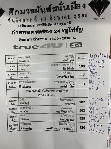 สรุปผลมวย ศึกมวยมันส์สนั่นเมือง ประจำวันอังคารที่ 23/8/2565