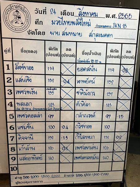 สรุปผลมวย ศึกมวยไทยพลังใหม่ ประจำวันพุธที่ 24/8/2565