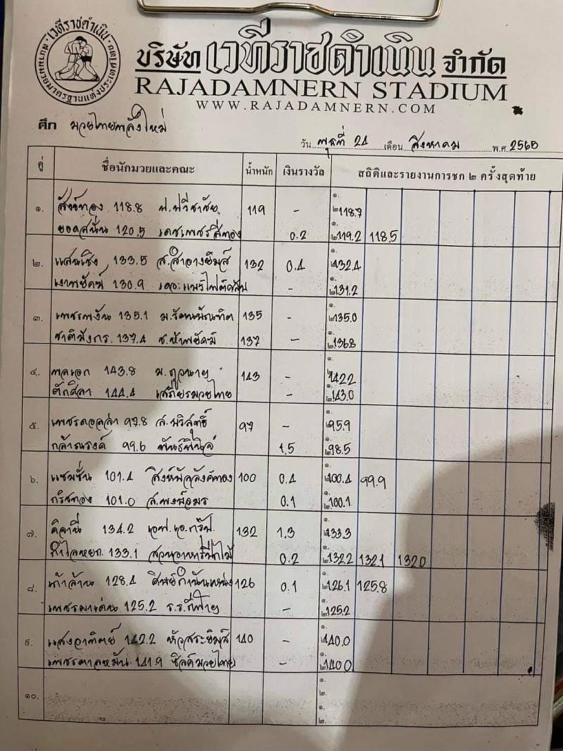 สรุปผลมวย ศึกมวยไทยพลังใหม่ ช่วงที่ 2 ประจำวันพุธที่ 24/8/2565
