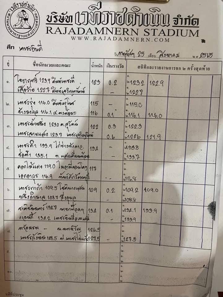 สรุปผลมวย ศึกเพชรยินดี ช่วงที่ 2 ประจำวันพฤหัสบดีที่ 25/8/2565