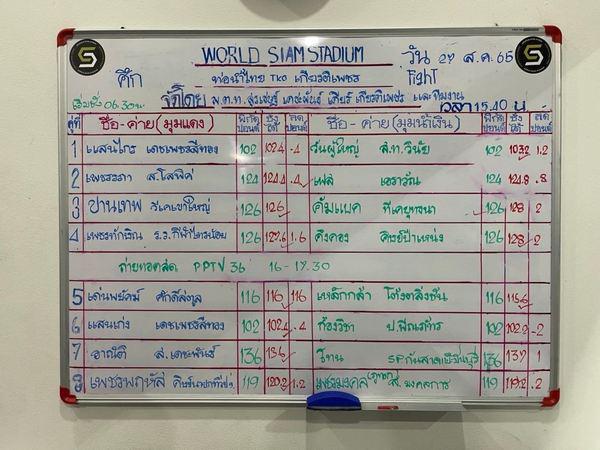 สรุปผลมวย ศึกท่อน้ำไทย TKO เกียรติเพชร ประจำวันเสาร์ที่ 27/8/2565