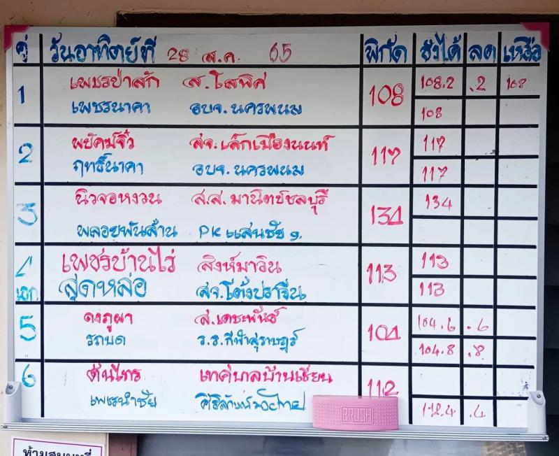 สรุปผลมวย ศึกมวยไทย 7 สี ประจำวันอาทิตย์ที่ 28/8/2565