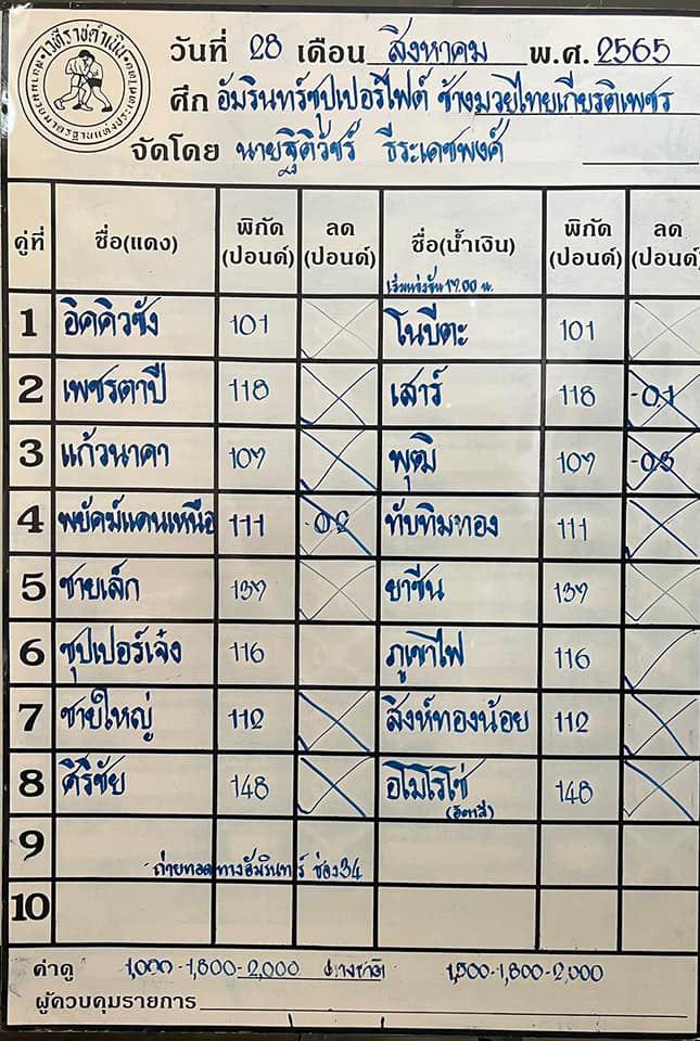 สรุปผลมวย ศึกช้างมวยไทยเกียรติเพชร ประจำวันอาทิตย์ที่ 28/8/2565