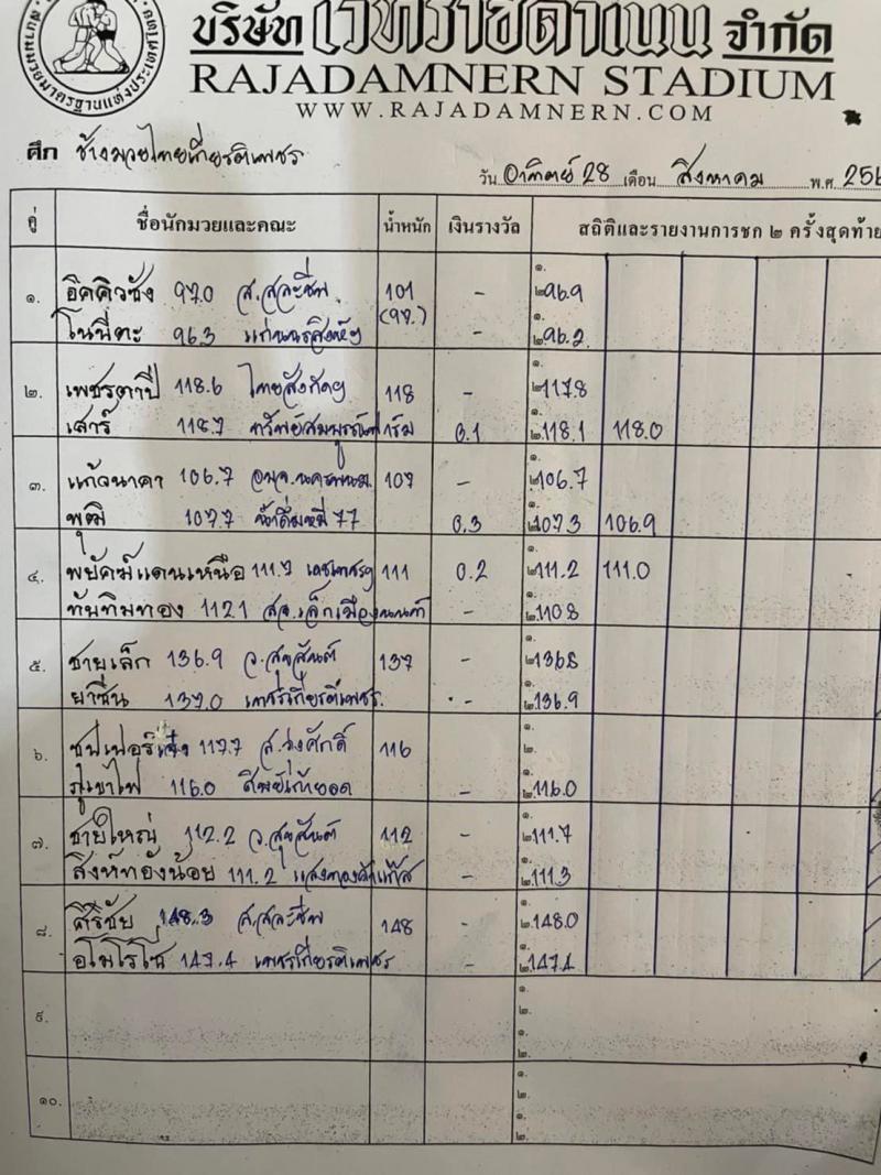 สรุปผลมวย ศึกช้างมวยไทยเกียรติเพชร ช่วงที่ 2 ประจำวันอาทิตย์ที่ 28/8/2565
