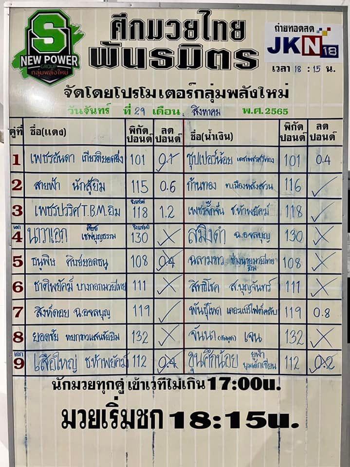 สรุปผลมวย ศึกมวยไทยพันธมิตร ประจำวันจันทร์ที่ 29/8/2565
