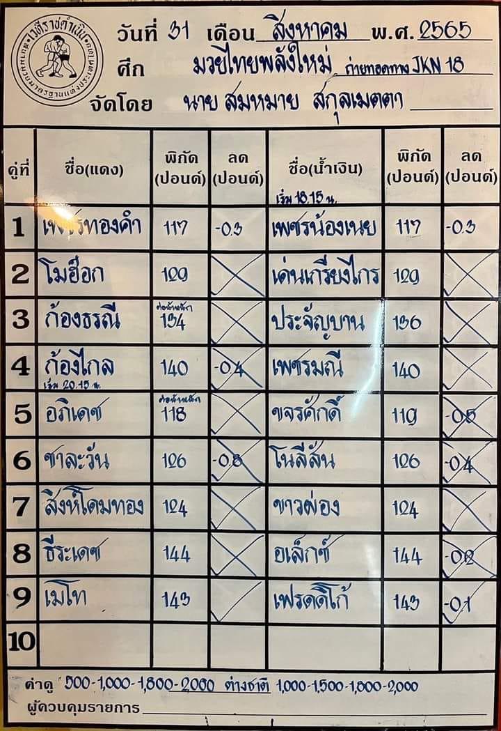สรุปผลมวย ศึกมวยไทยพลังใหม่ ประจำวันพุธที่ 31/8/2565