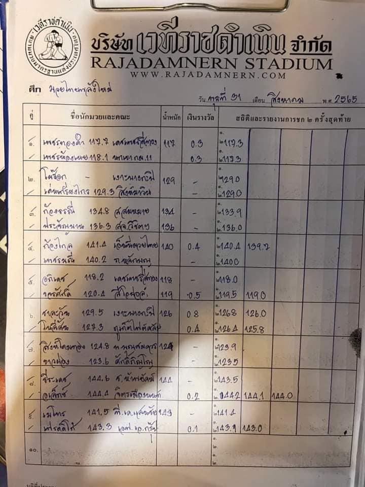 สรุปผลมวย ศึกมวยไทยพลังใหม่ ช่วงที่ 2 ประจำวันพุธที่ 31/8/2565