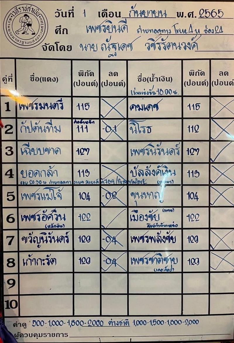 สรุปผลมวย ศึกเพชรยินดี ประจำวันพฤหัสบดีที่ 1/9/2565