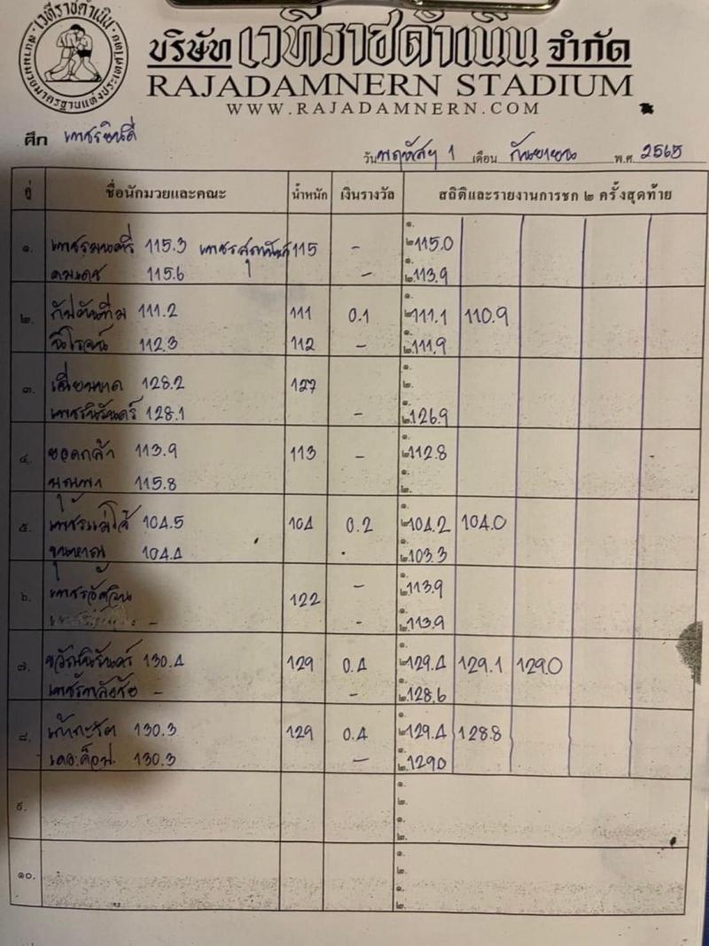 สรุปผลมวย ศึกเพชรยินดี ช่วงที่ 2 ประจำวันพฤหัสบดีที่ 1/9/2565