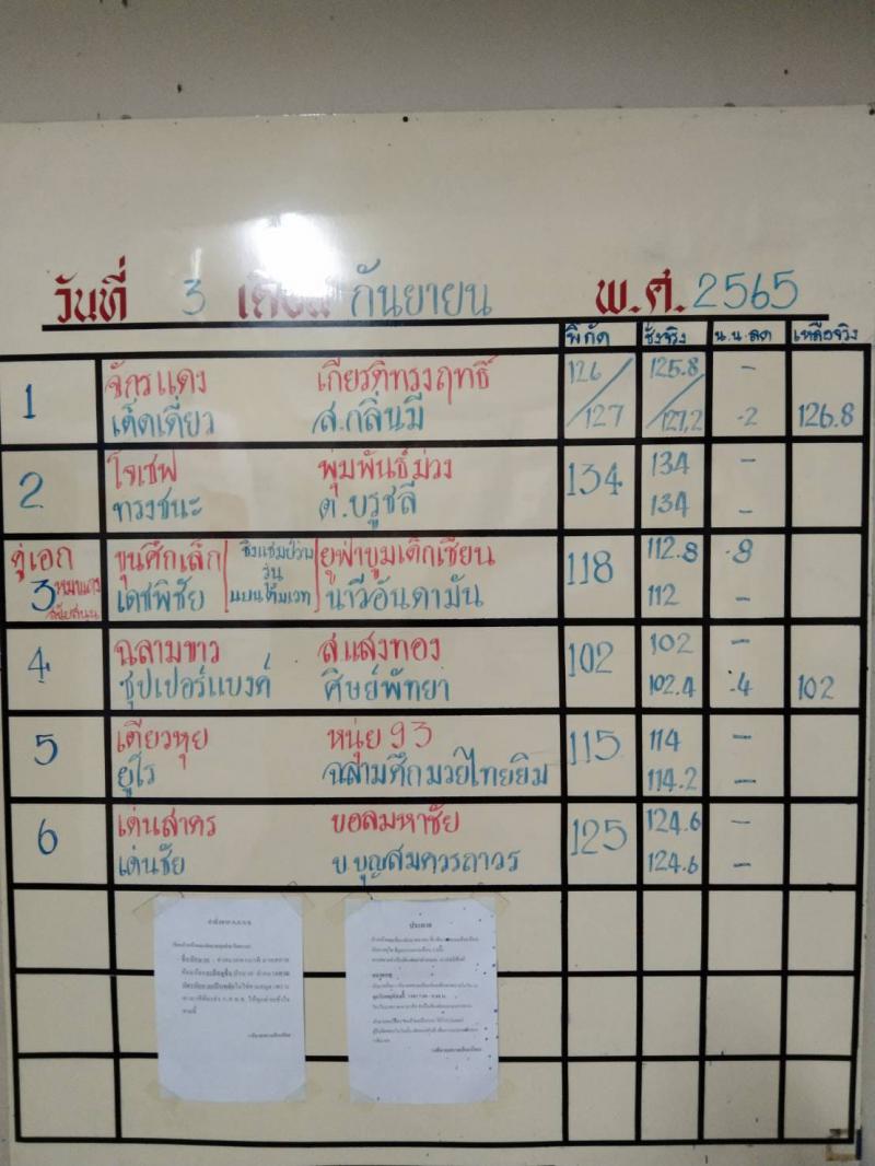 สรุปผลมวย ศึกจ้าวมวยไทย ประจำวันเสาร์ที่ 3/9/2565