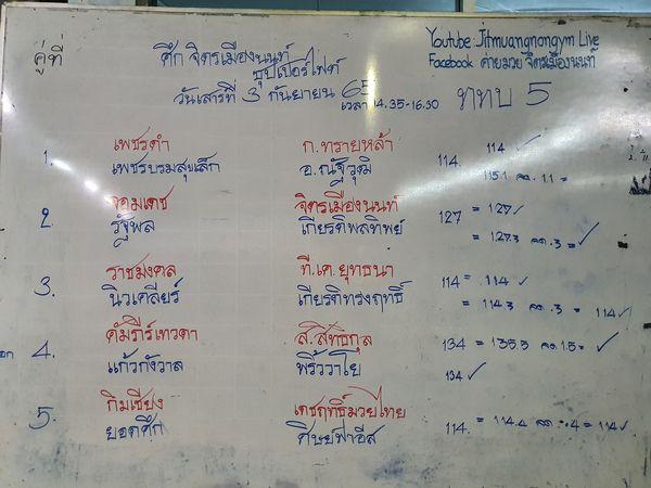 สรุปผลมวย ศึกจิตรเมืองนนท์ ประจำวันเสาร์ที่ 3/9/2565