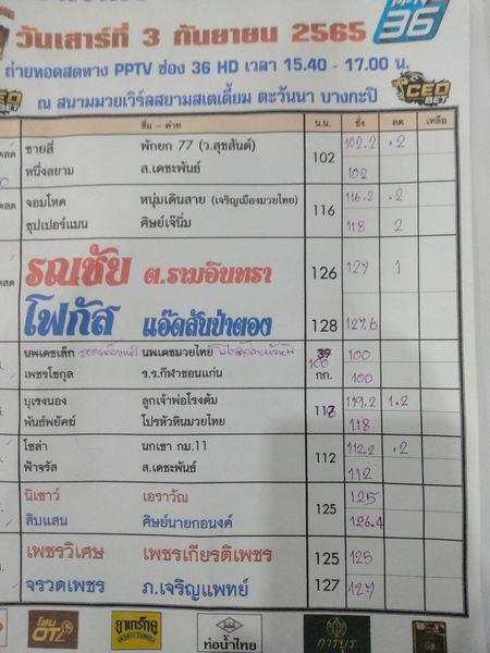 สรุปผลมวย ศึกท่อน้ำไทย TKO เกียรติเพชร ประจำวันเสาร์ที่ 3/9/2565