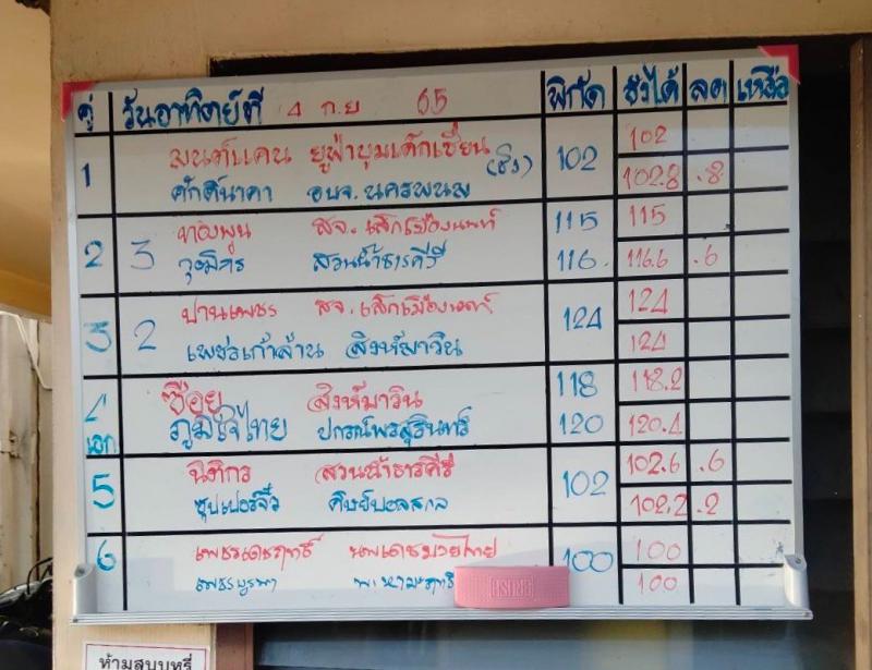 สรุปผลมวย ศึกมวยไทย 7 สี ประจำวันอาทิตย์ที่ 4/9/2565