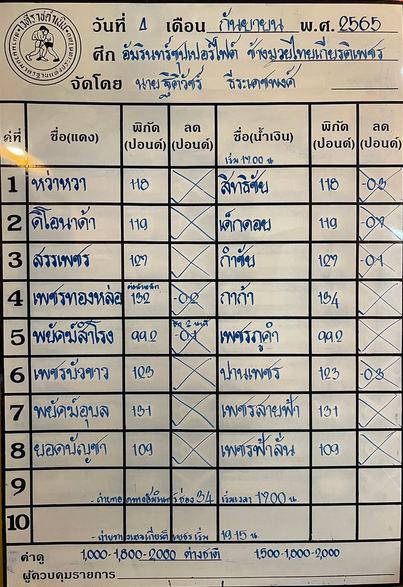 สรุปผลมวย ศึกช้างมวยไทยเกียรติเพชร ประจำวันอาทิตย์ที่ 4/9/2565
