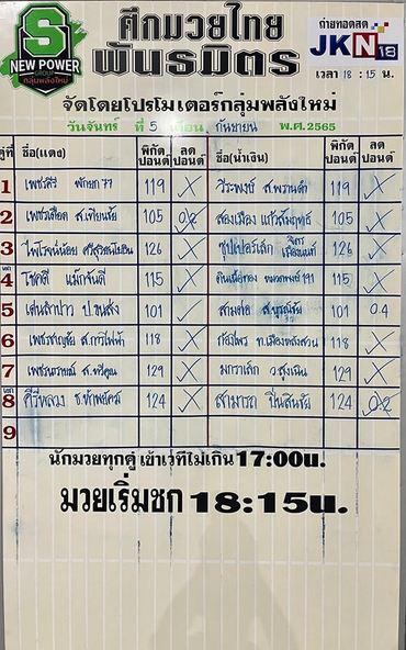 สรุปผลมวย ศึกมวยไทยพันธมิตร ประจำวันจันทร์ที่ 5/9/2565