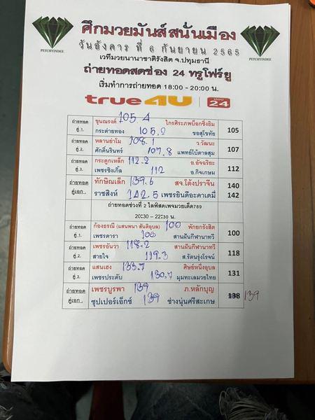สรุปผลมวย ศึกมวยมันส์สนั่นเมือง ประจำวันอังคารที่ 6/9/2565