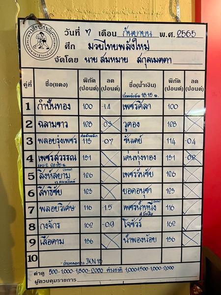 สรุปผลมวย ศึกมวยไทยพลังใหม่ ประจำวันพุธที่ 7/9/2565