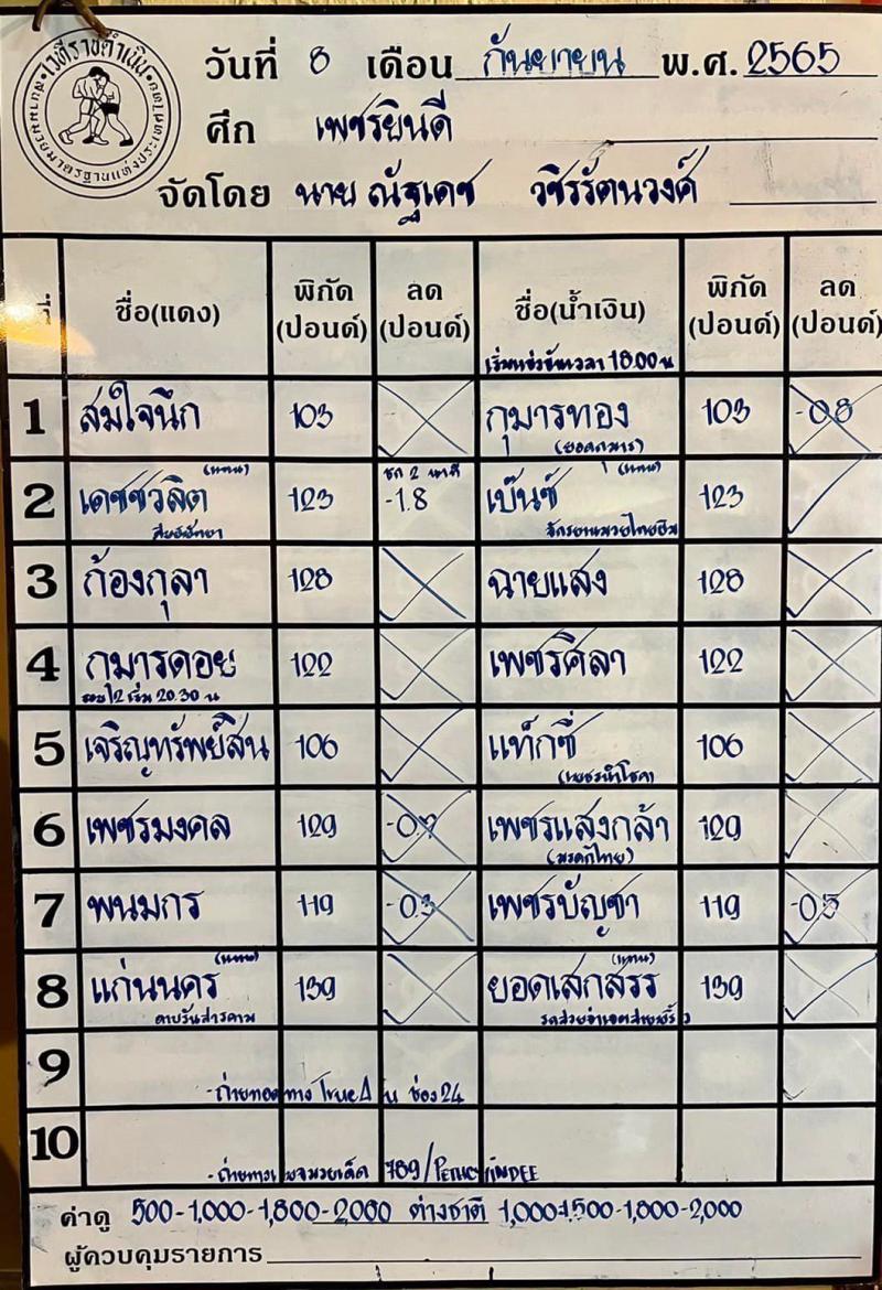 สรุปผลมวย ศึกเพชรยินดี ประจำวันพฤหัสบดีที่ 8/9/2565