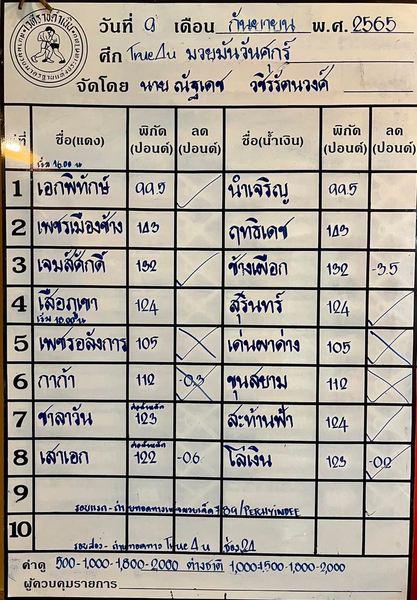 สรุปผลมวย ศึกมวยมันส์วันศุกร์ ประจำวันศุกร์ที่ 9/9/2565
