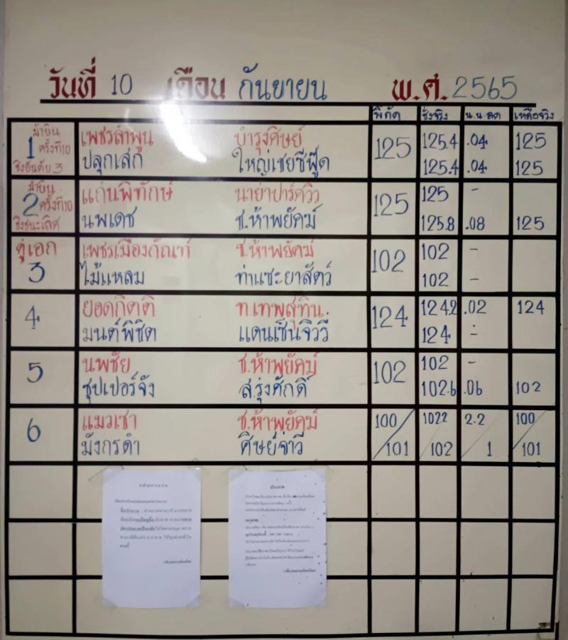 สรุปผลมวย ศึกจ้าวมวยไทย ประจำวันเสาร์ที่ 10/9/2565