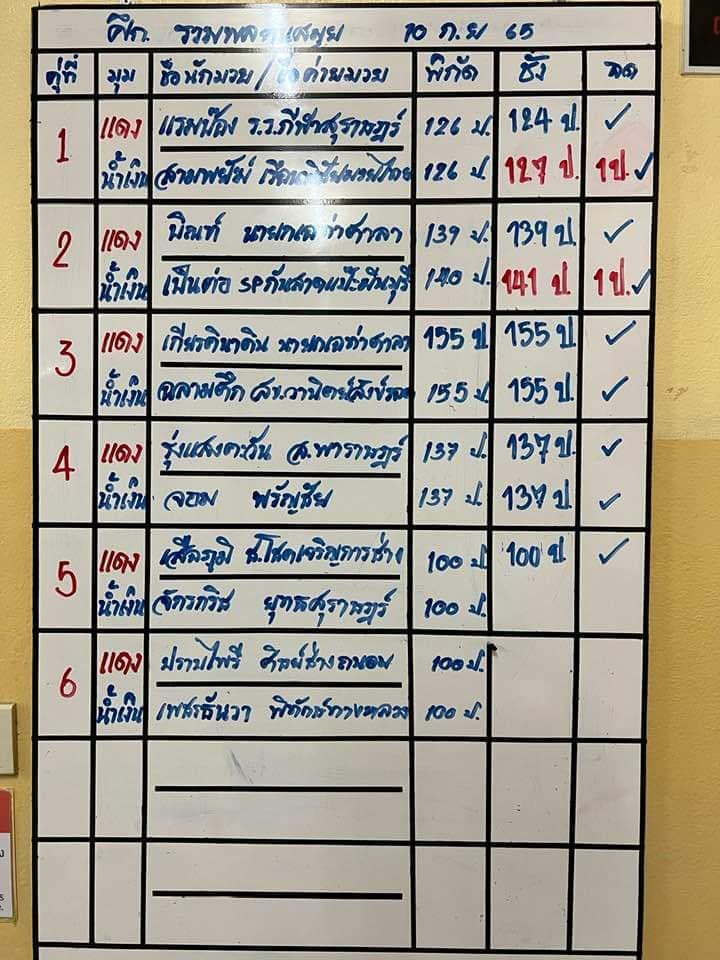 สรุปผลมวย ศึกรวมพลคนสมุย ประจำวันเสาร์ที่ 10/9/2565