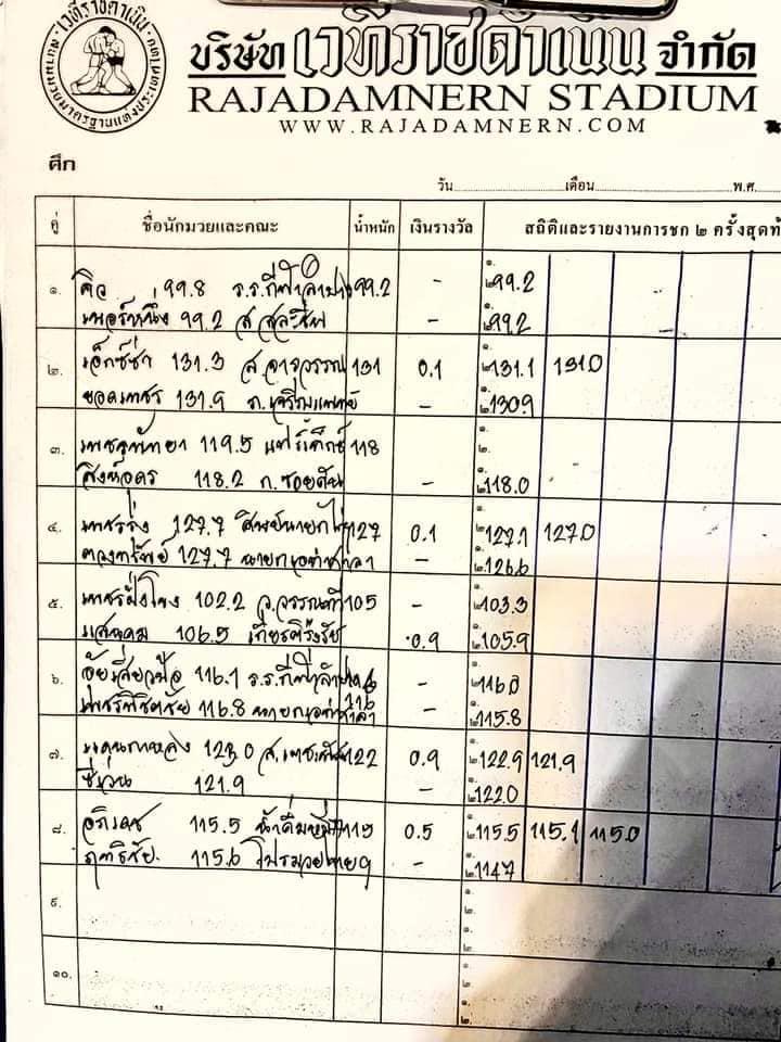 สรุปผลมวย ศึกช้างมวยไทยเกียรติเพชร ช่วงที่ 2 ประจำวันอาทิตย์ที่ 11/9/2565