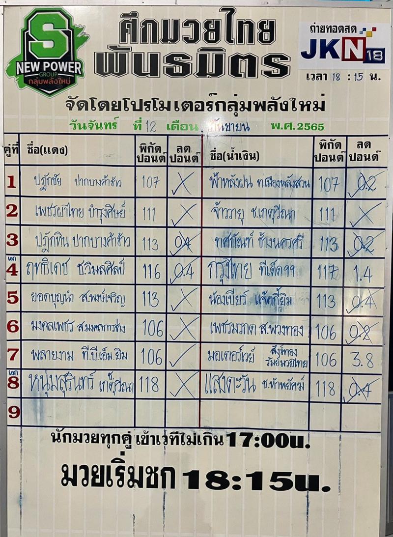 สรุปผลมวย ศึกมวยไทยพันธมิตร ประจำวันจันทร์ที่ 12/9/2565