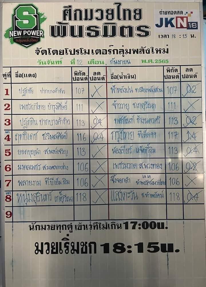 สรุปผลมวย ศึกมวยไทยพันธมิตร ช่วงที่ 2 ประจำวันจันทร์ที่ 12/9/2565
