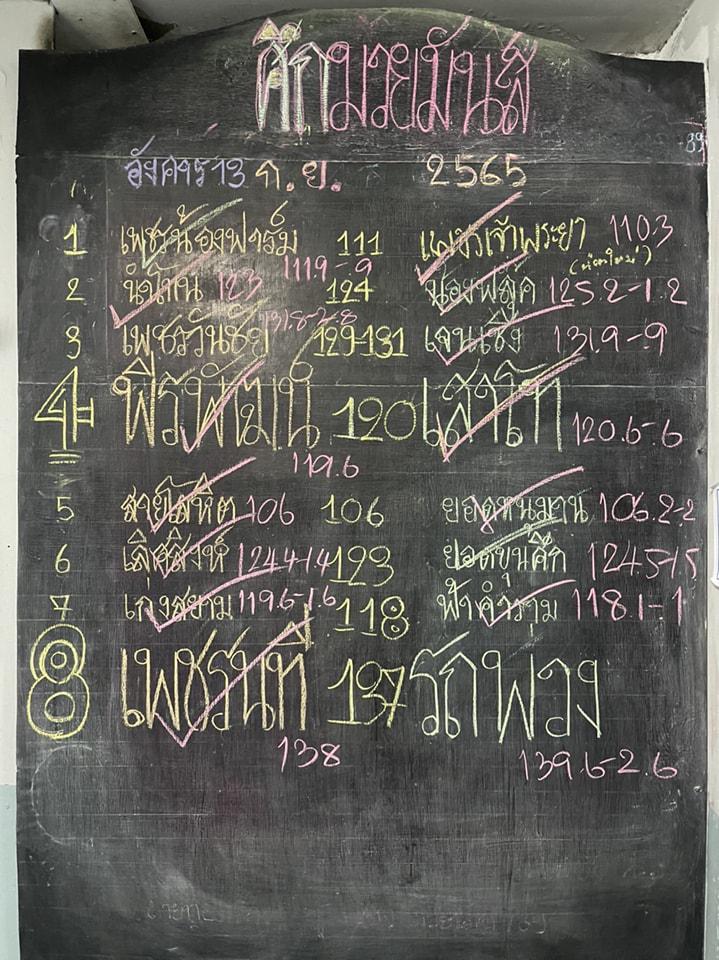 สรุปผลมวย ศึกมวยมันส์สนั่นเมือง ประจำวันอังคารที่ 13/9/2565