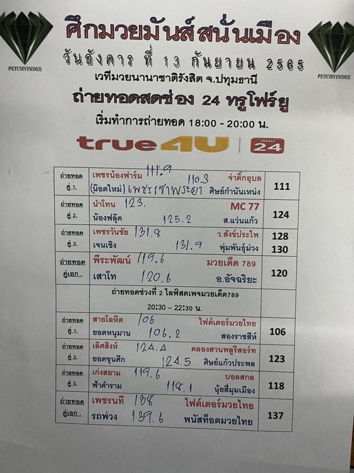 สรุปผลมวย ศึกมวยมันส์สนั่นเมือง รอบที่ 2 ประจำวันอังคารที่ 13/9/2565