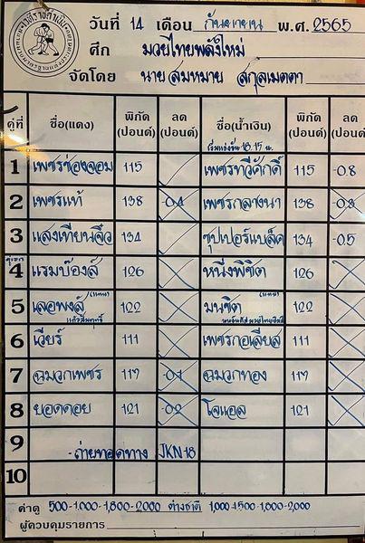 สรุปผลมวย ศึกมวยไทยพลังใหม่ ประจำวันพุธที่ 14/9/2565