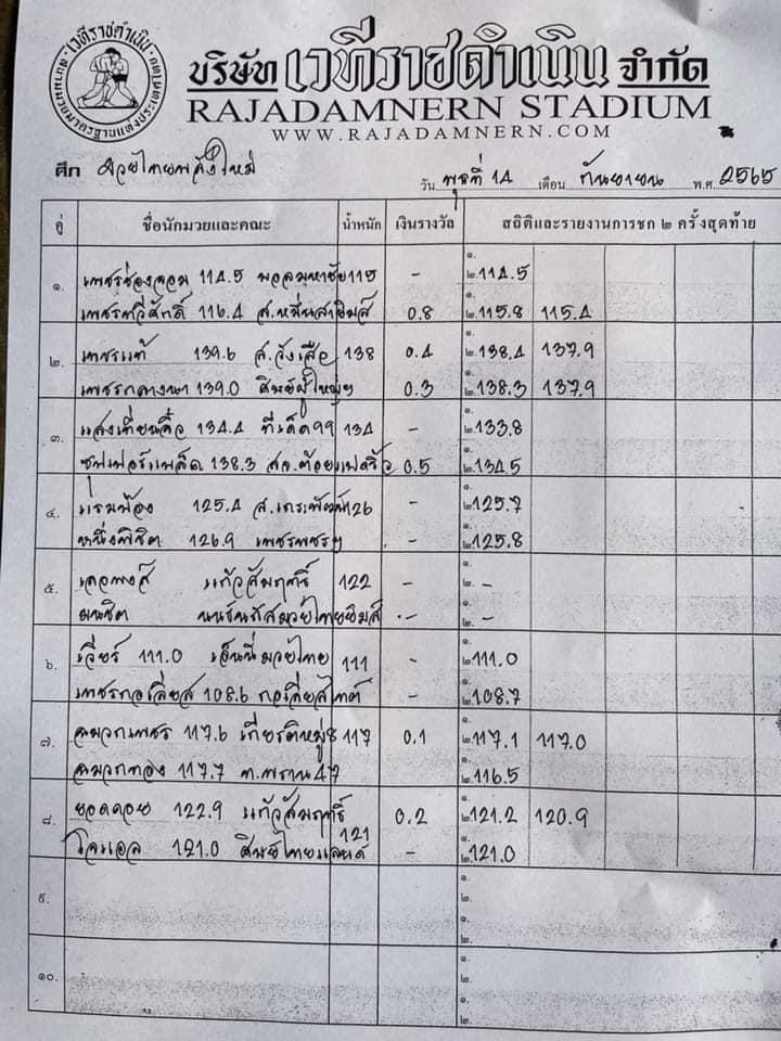 สรุปผลมวย ศึกมวยไทยพลังใหม่ ช่วงที่ 2 ประจำวันพุธที่ 14/9/2565