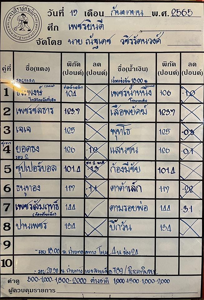 สรุปผลมวย ศึกเพชรยินดี ประจำวันพฤหัสบดีที่ 15/9/2565