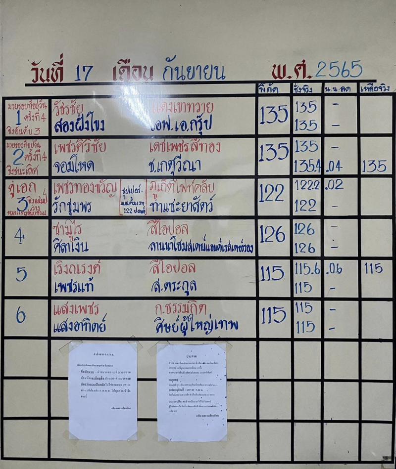 สรุปผลมวย ศึกจ้าวมวยไทย ประจำวันเสาร์ที่ 17/9/2565