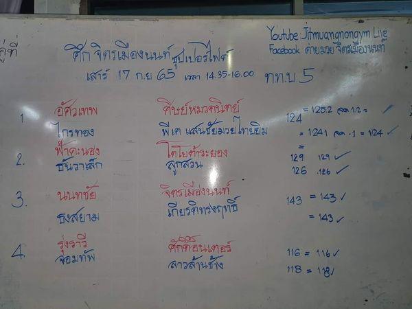 สรุปผลมวย ศึกจิตรเมืองนนท์ ประจำวันเสาร์ที่ 17/9/2565