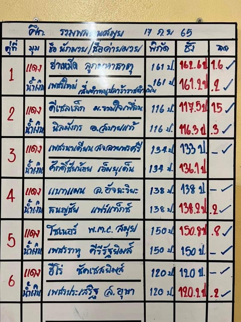 สรุปผลมวย ศึกรวมพลคนสมุย ประจำวันเสาร์ที่ 17/9/2565