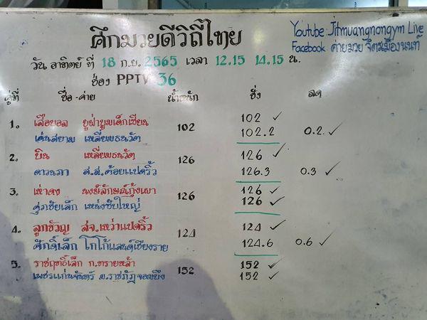 สรุปผลมวย ศึกมวยดีวิถีไทย ประจำวันอาทิตย์ที่ 18/9/2565