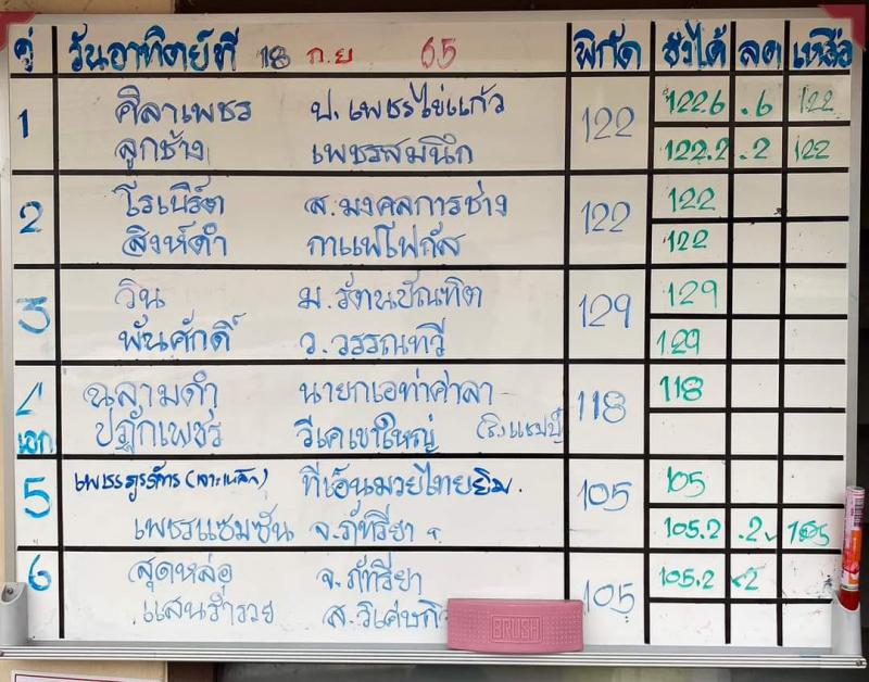 สรุปผลมวย ศึกมวยไทย 7 สี ประจำวันอาทิตย์ที่ 18/9/2565