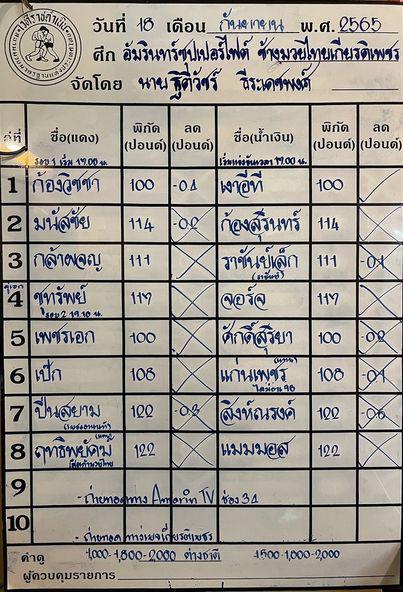 สรุปผลมวย ศึกช้างมวยไทยเกียรติเพชร ช่วงที่ 2 ประจำวันอาทิตย์ที่ 18/9/2565