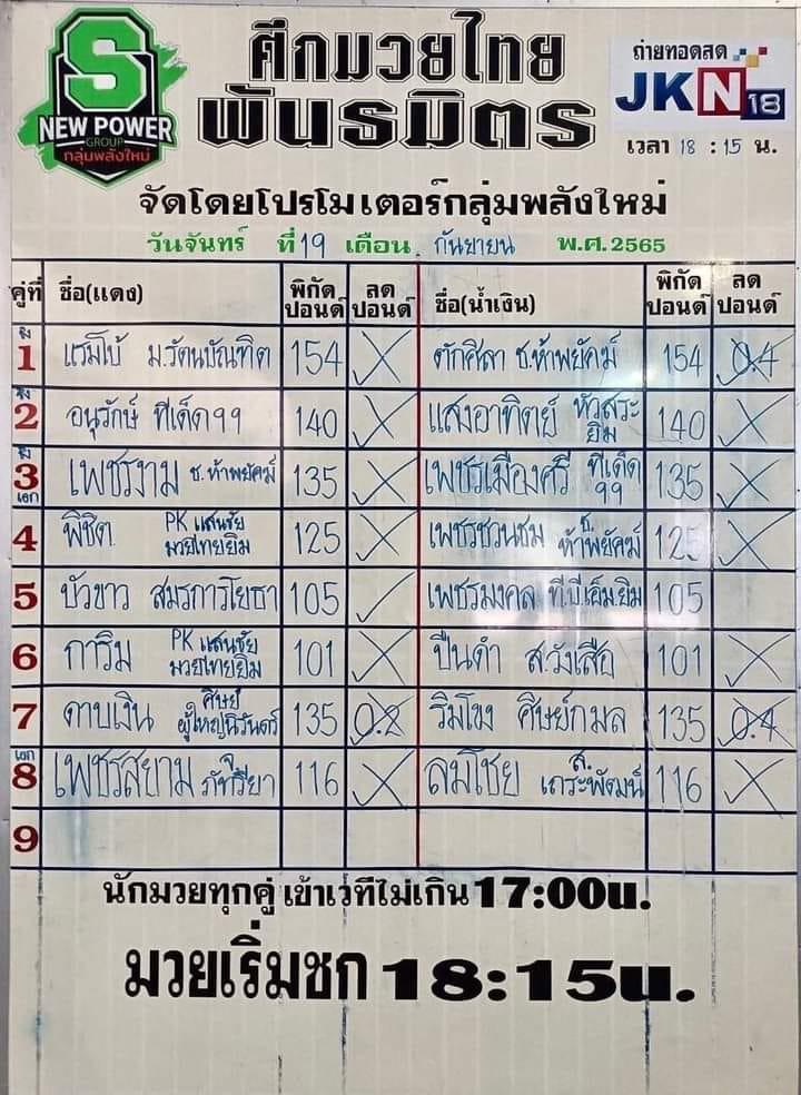 สรุปผลมวย ศึกมวยไทยพันธมิตร ประจำวันจันทร์ที่ 19/9/2565