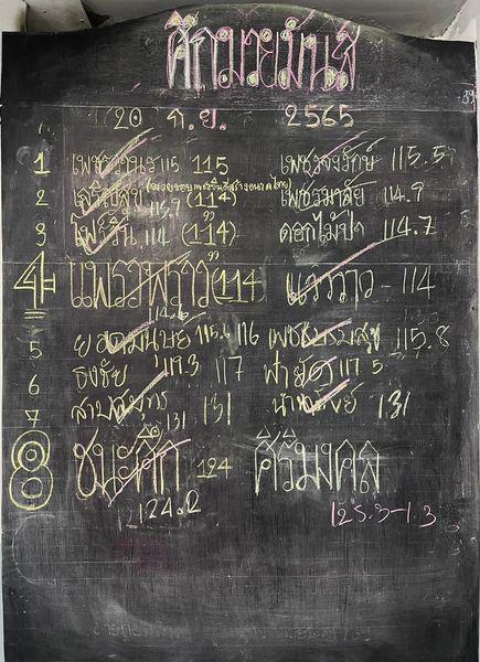 สรุปผลมวย ศึกมวยมันส์สนั่นเมือง ประจำวันอังคารที่ 20/9/2565