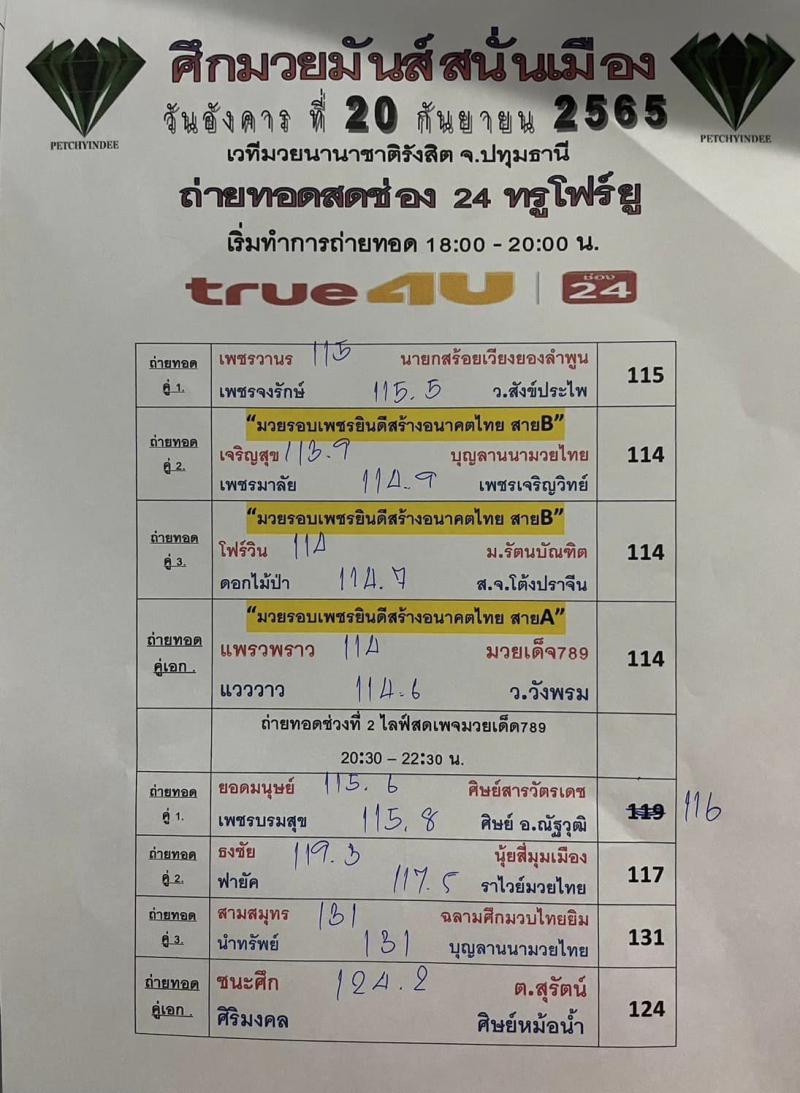 สรุปผลมวย ศึกมวยมันส์สนั่นเมือง รอบที่ 2 ประจำวันอังคารที่ 20/9/2565